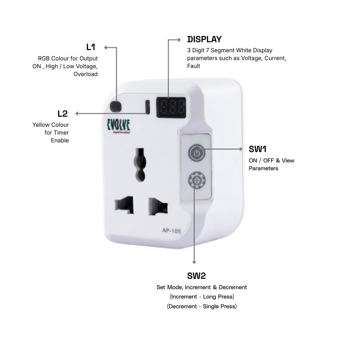 AP-105 Spec View